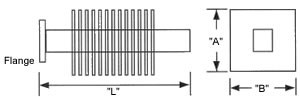 amc-double-ridge-high-power-load.jpg